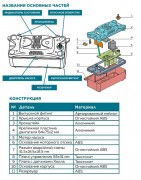 Насос TPS-15-230H 2,5л дренажный помпа накопительная